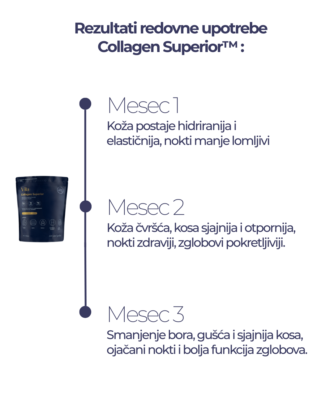 Vila - Collagen Superior™